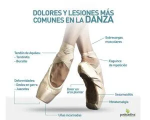 Prevención de Lesiones en Bailarines